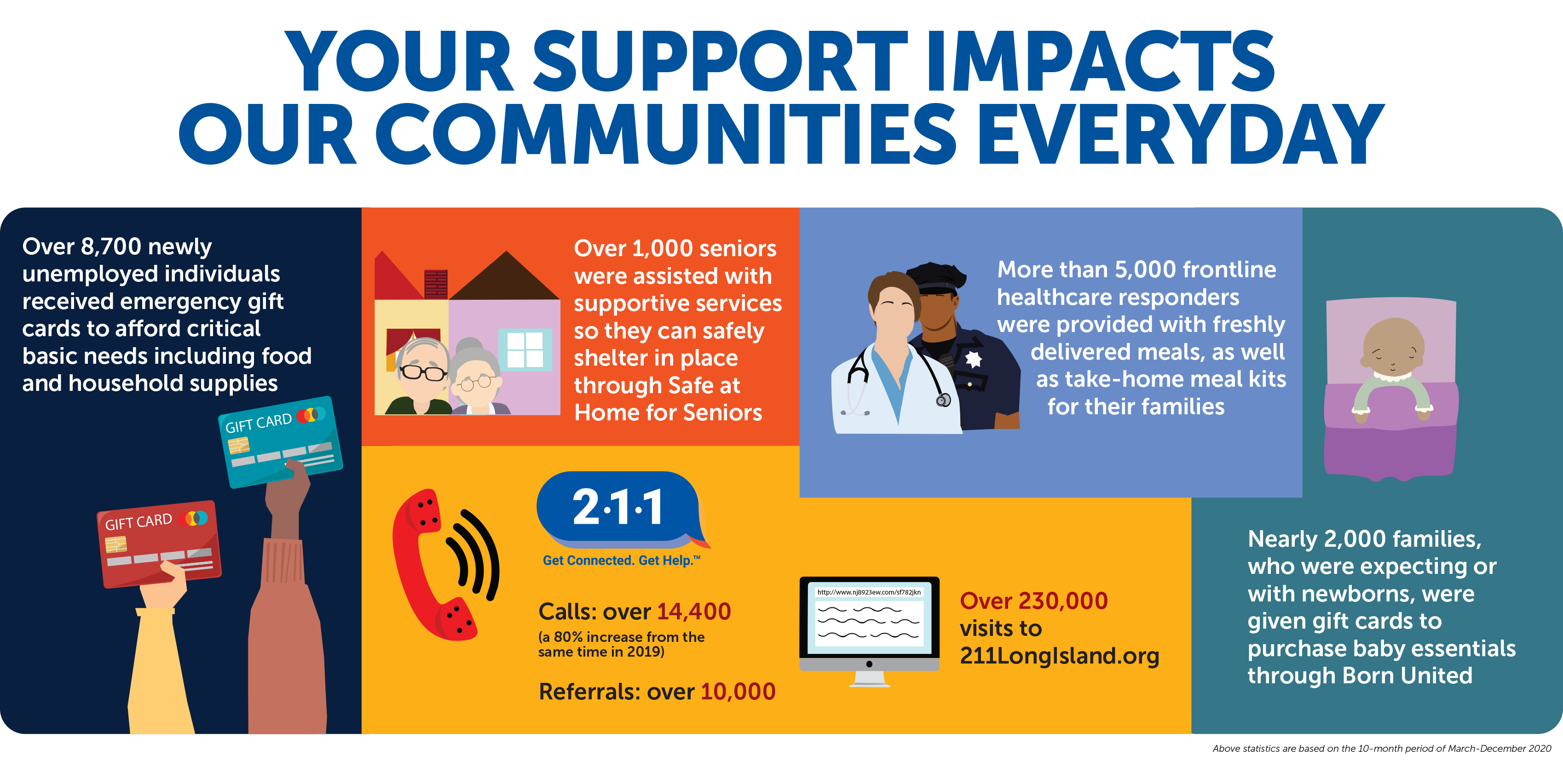 impact